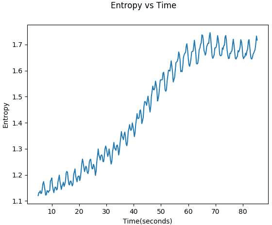 Figure 4 for Global SNR Estimation of Speech Signals using Entropy and Uncertainty Estimates from Dropout Networks