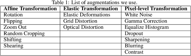 Figure 2 for Exploring The Limits Of Data Augmentation For Retinal Vessel Segmentation