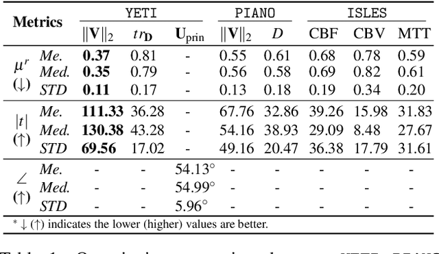 Figure 2 for Discovering Hidden Physics Behind Transport Dynamics