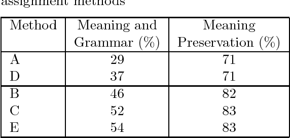 Figure 2 for Head Automata and Bilingual Tiling: Translation with Minimal Representations