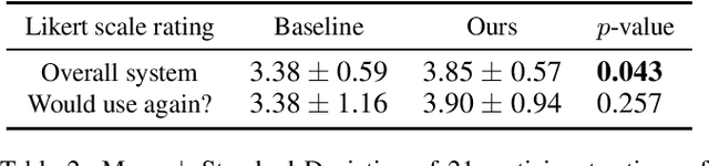 Figure 4 for Explanation-Based Tuning of Opaque Machine Learners with Application to Paper Recommendation