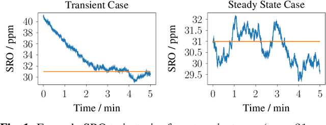 Figure 1 for On Synchronization of Wireless Acoustic Sensor Networks in the Presence of Time-varying Sampling Rate Offsets and Speaker Changes