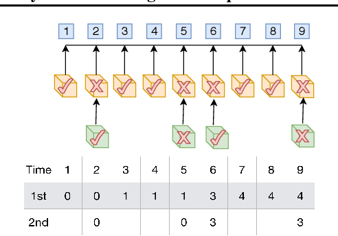 Figure 1 for Dynamic Learning with Frequent New Product Launches: A Sequential Multinomial Logit Bandit Problem