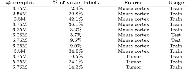 Figure 1 for Deep Learning Convolutional Networks for Multiphoton Microscopy Vasculature Segmentation