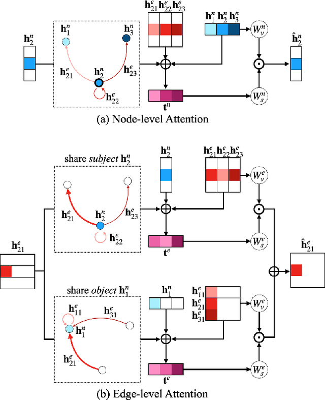 Figure 3 for Scene Graph Expansion for Semantics-Guided Image Outpainting