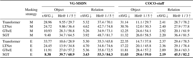 Figure 2 for Scene Graph Expansion for Semantics-Guided Image Outpainting