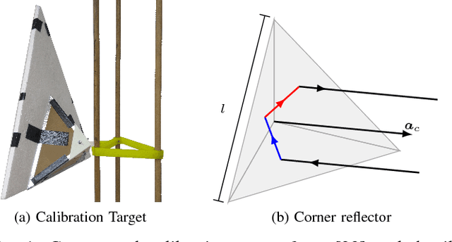 Figure 1 for Calibration of Heterogeneous Sensor Systems