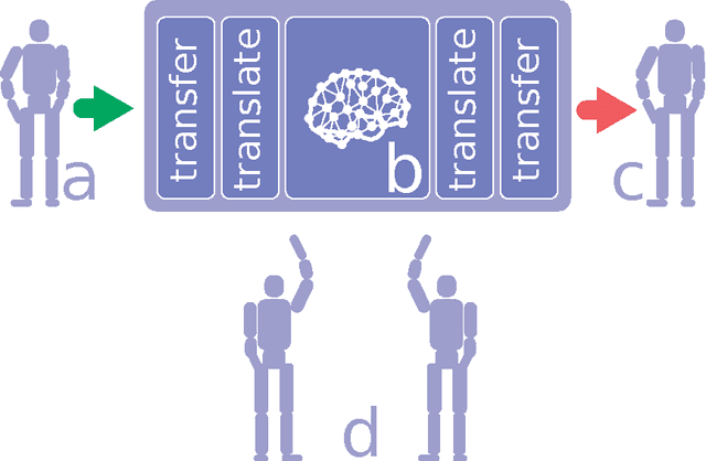 Figure 1 for Robot Dream