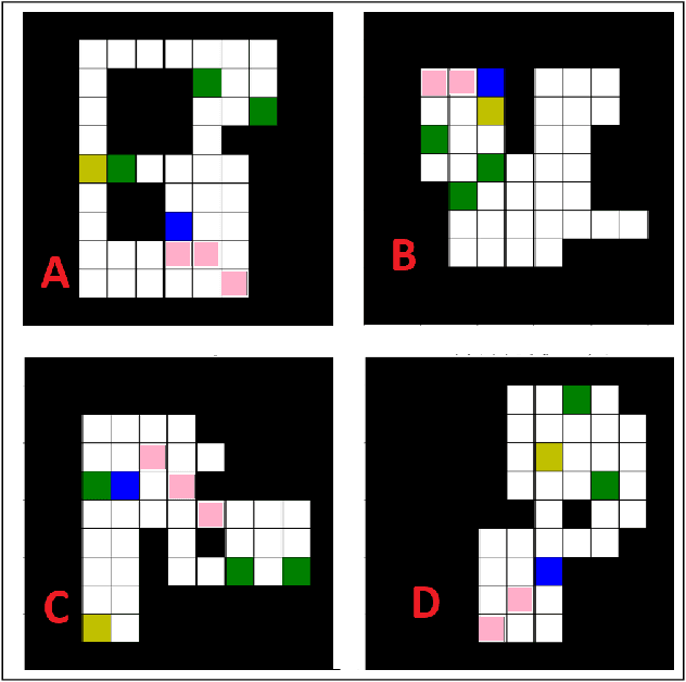 Figure 2 for Robot Learning Theory of Mind through Self-Observation: Exploiting the Intentions-Beliefs Synergy