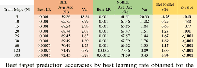 Figure 3 for Robot Learning Theory of Mind through Self-Observation: Exploiting the Intentions-Beliefs Synergy