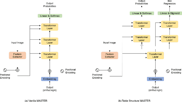 Figure 1 for PingAn-VCGroup's Solution for ICDAR 2021 Competition on Scientific Literature Parsing Task B: Table Recognition to HTML