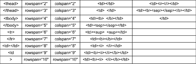 Figure 3 for PingAn-VCGroup's Solution for ICDAR 2021 Competition on Scientific Literature Parsing Task B: Table Recognition to HTML