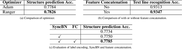 Figure 2 for PingAn-VCGroup's Solution for ICDAR 2021 Competition on Scientific Literature Parsing Task B: Table Recognition to HTML