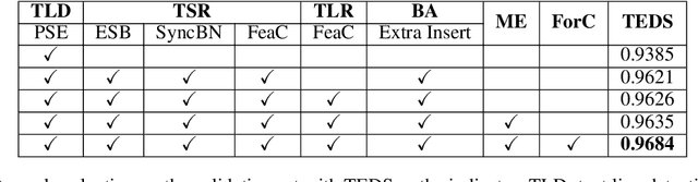 Figure 4 for PingAn-VCGroup's Solution for ICDAR 2021 Competition on Scientific Literature Parsing Task B: Table Recognition to HTML