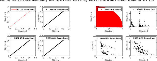 Figure 4 for Multi Objective Particle Swarm Optimization based Cooperative Agents with Automated Negotiation