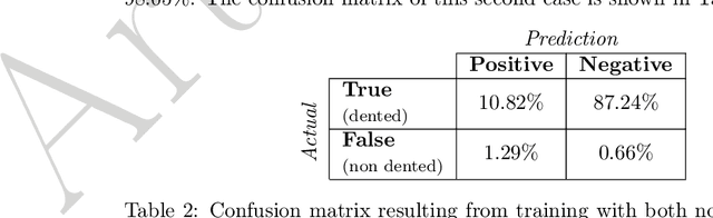 Figure 2 for Automatic Segmentation of Aircraft Dents in Point Clouds
