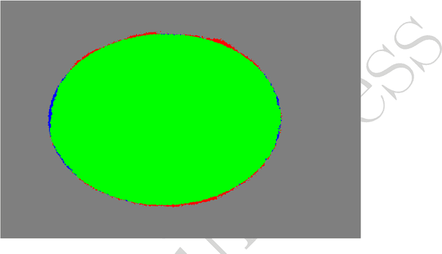 Figure 4 for Automatic Segmentation of Aircraft Dents in Point Clouds