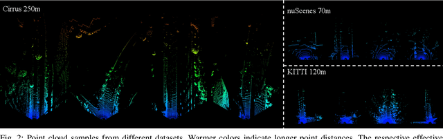 Figure 2 for Cirrus: A Long-range Bi-pattern LiDAR Dataset
