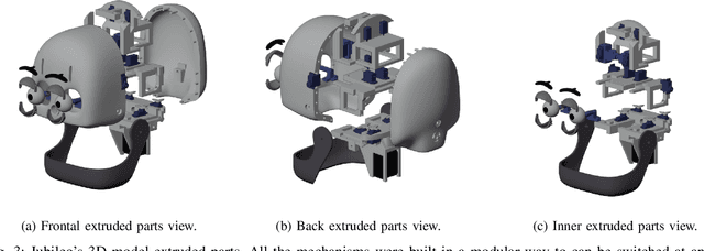 Figure 3 for Jubileo: An Open-Source Robot and Framework for Research in Human-Robot Social Interaction