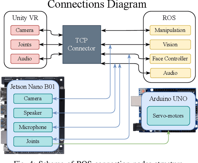 Figure 4 for Jubileo: An Open-Source Robot and Framework for Research in Human-Robot Social Interaction