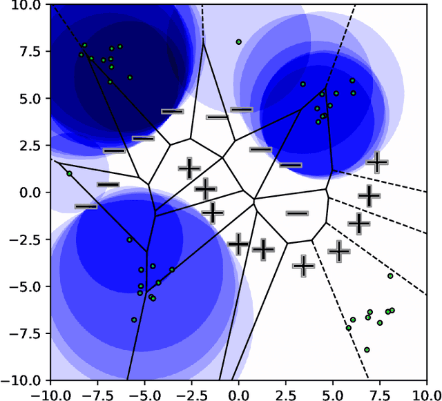 Figure 1 for Training-Time Attacks against k-Nearest Neighbors