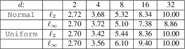 Figure 4 for Training-Time Attacks against k-Nearest Neighbors
