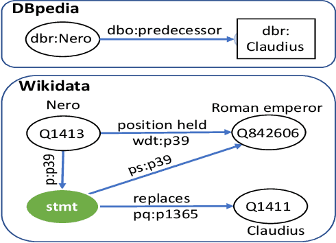 Figure 1 for SYGMA: System for Generalizable Modular Question Answering OverKnowledge Bases