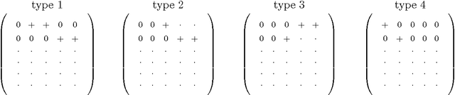Figure 1 for Nonnegative Matrix Factorization Requires Irrationality