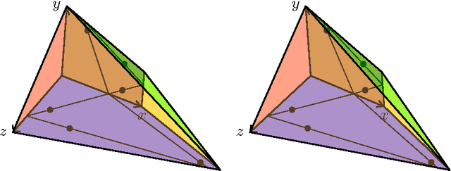 Figure 2 for Nonnegative Matrix Factorization Requires Irrationality