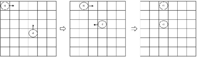 Figure 1 for Distributed Coordination Based on Quantum Entanglement