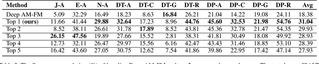 Figure 4 for MME-CRS: Multi-Metric Evaluation Based on Correlation Re-Scaling for Evaluating Open-Domain Dialogue