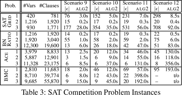 Figure 3 for On Exploiting Hitting Sets for Model Reconciliation