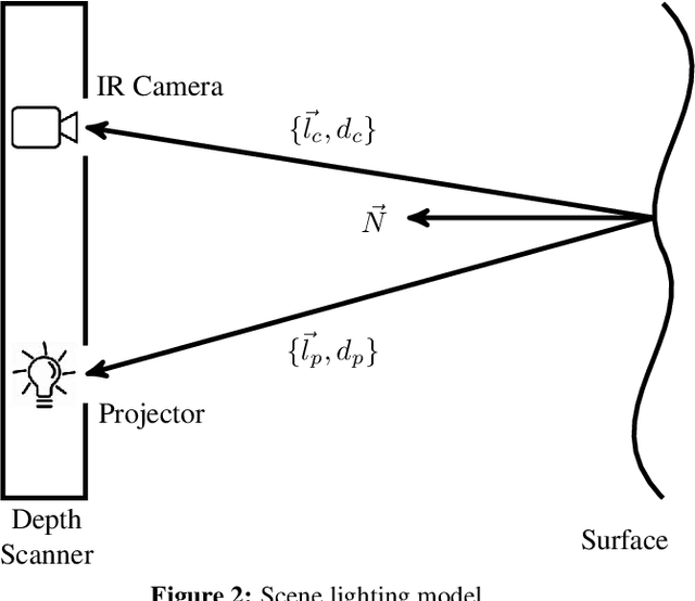 Figure 3 for Real-Time Depth Refinement for Specular Objects