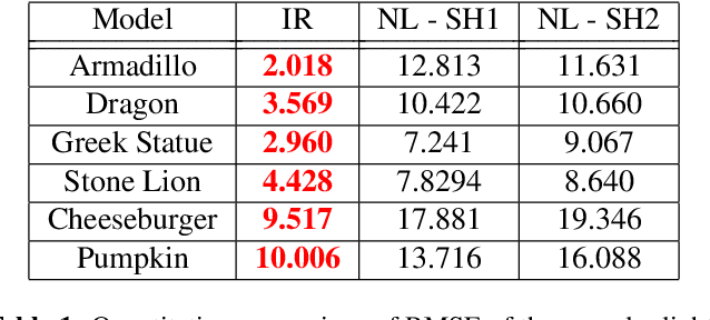 Figure 2 for Real-Time Depth Refinement for Specular Objects