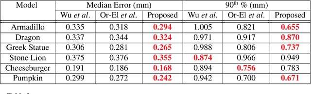 Figure 4 for Real-Time Depth Refinement for Specular Objects