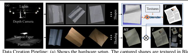 Figure 3 for Intrinsic Decomposition of Document Images In-the-Wild