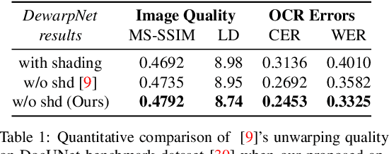 Figure 2 for Intrinsic Decomposition of Document Images In-the-Wild