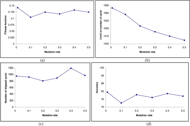 Figure 1 for Feasibility of Genetic Algorithm for Textile Defect Classification Using Neural Network