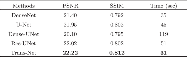 Figure 4 for Stain Style Transfer using Transitive Adversarial Networks