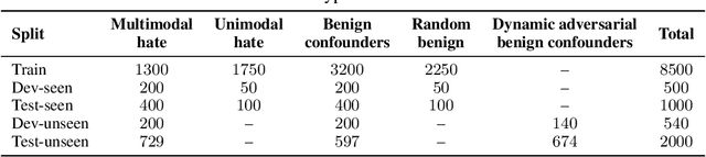 Figure 2 for A Multimodal Framework for the Detection of Hateful Memes