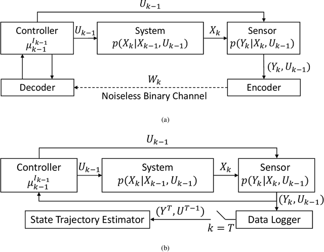 Figure 1 for Entropy-Regularized Partially Observed Markov Decision Processes