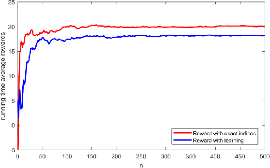 Figure 2 for Whittle index based Q-learning for restless bandits with average reward