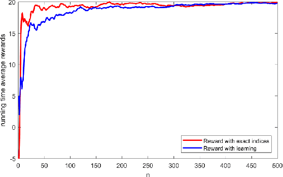 Figure 3 for Whittle index based Q-learning for restless bandits with average reward