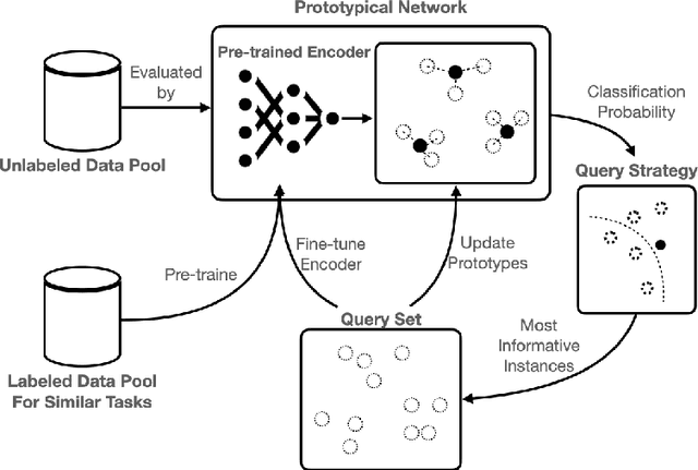 Figure 1 for Active Transfer Prototypical Network: An Efficient Labeling Algorithm for Time-Series Data