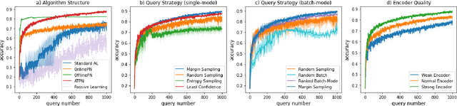 Figure 2 for Active Transfer Prototypical Network: An Efficient Labeling Algorithm for Time-Series Data