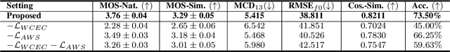 Figure 4 for GC-TTS: Few-shot Speaker Adaptation with Geometric Constraints