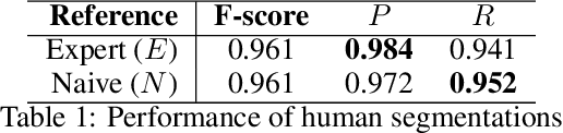 Figure 2 for Automatic Discourse Segmentation: an evaluation in French