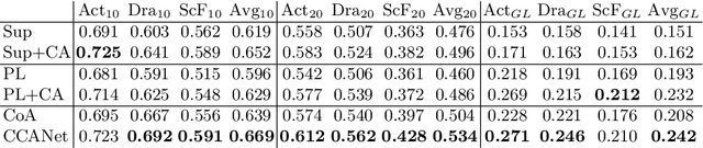 Figure 2 for Learning Trailer Moments in Full-Length Movies