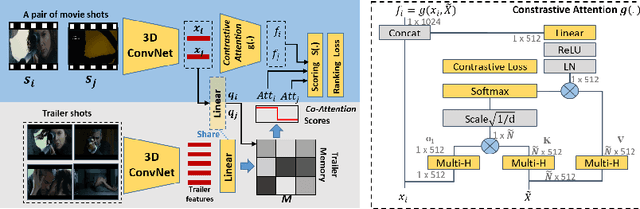 Figure 4 for Learning Trailer Moments in Full-Length Movies