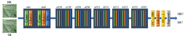 Figure 2 for Super-Resolution for Practical Automated Plant Disease Diagnosis System